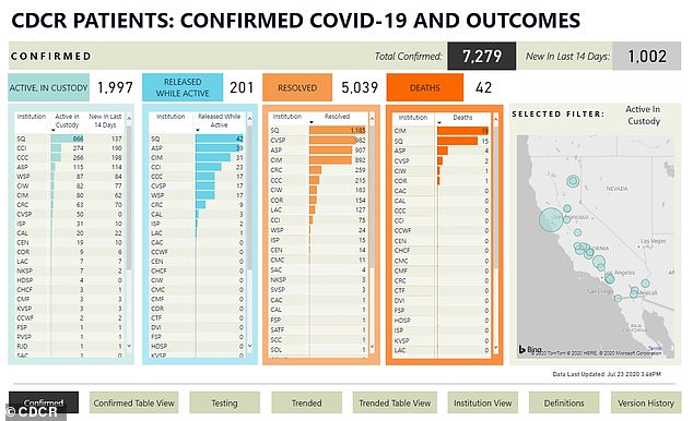 La prisión estatal de San Quentin se enfrenta al peor brote de reclusos de California.  Casi dos tercios de su población reclusa ahora se ha infectado con el coronavirus en algún momento.
