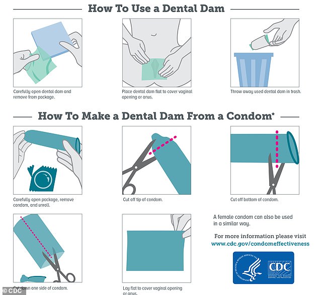 El CDC recomienda que las personas usen protectores dentales para prevenir la transmisión de enfermedades de transmisión sexual a través del sexo oral, incluso publicando un diagrama que explica cómo convertir un condón en un protector dental.